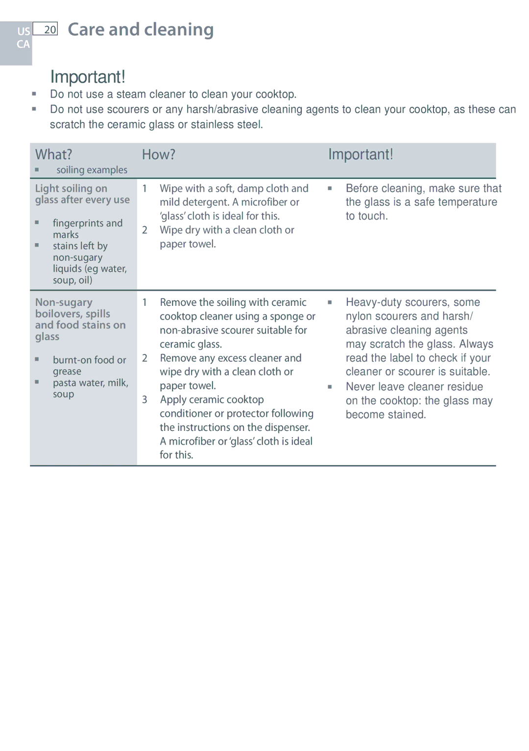 Fisher & Paykel CE244C, CE365D installation instructions Care and cleaning, What? How? 