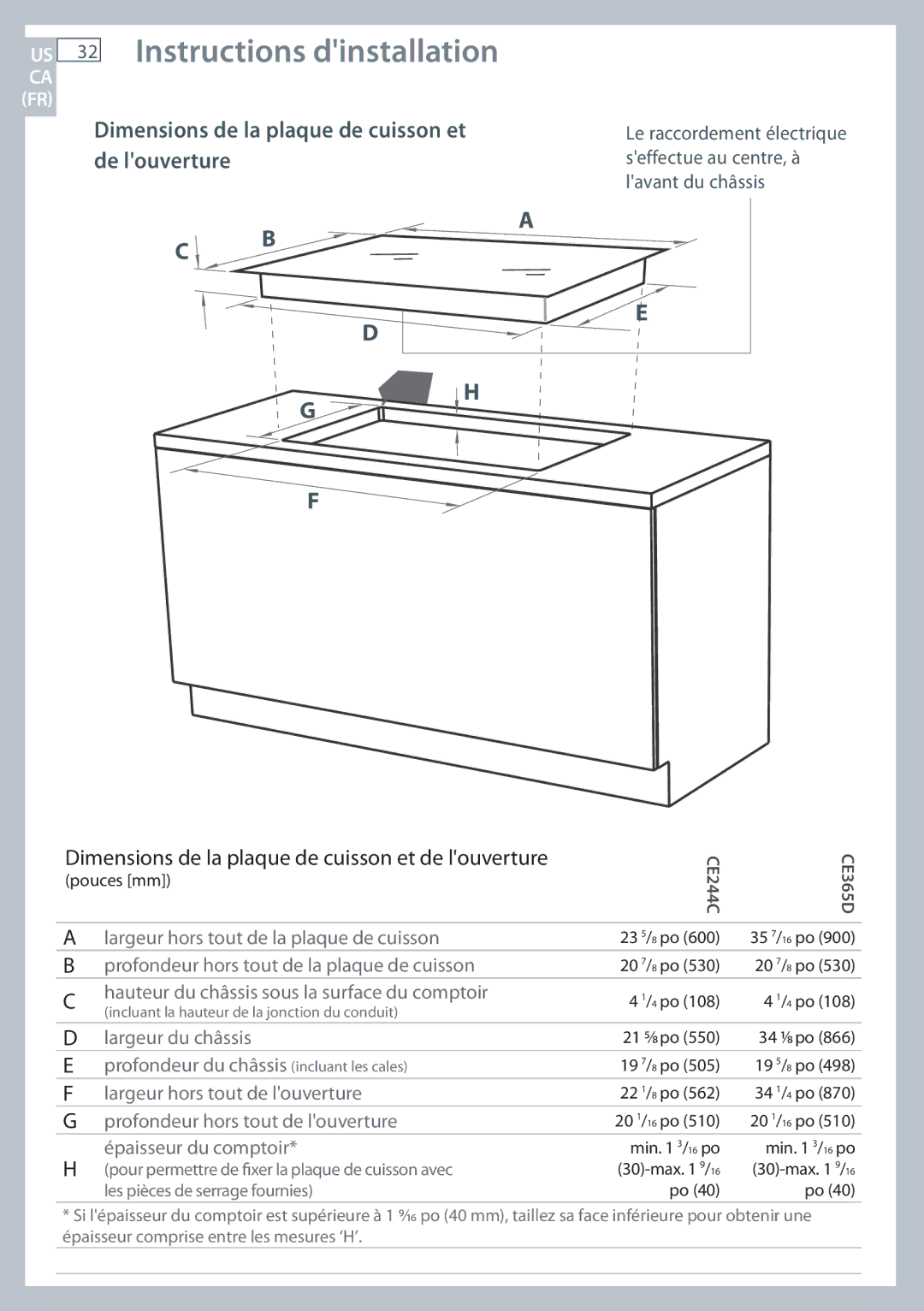 Fisher & Paykel CE244C, CE365D Instructions dinstallation, Dimensions de la plaque de cuisson et de louverture 