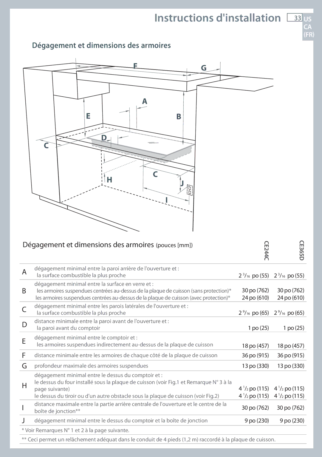 Fisher & Paykel CE365D, CE244C installation instructions Dégagement et dimensions des armoires pouces mm 