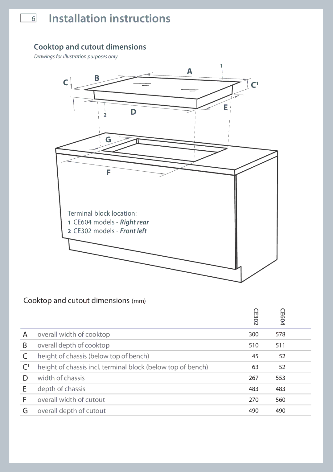 Fisher & Paykel CE302, CE604 installation instructions Installation instructions, Cooktop and cutout dimensions 