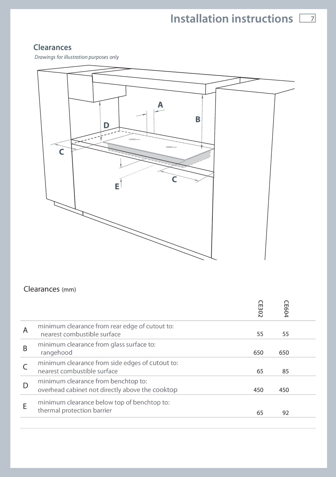 Fisher & Paykel CE604, CE302 installation instructions Clearances mm 