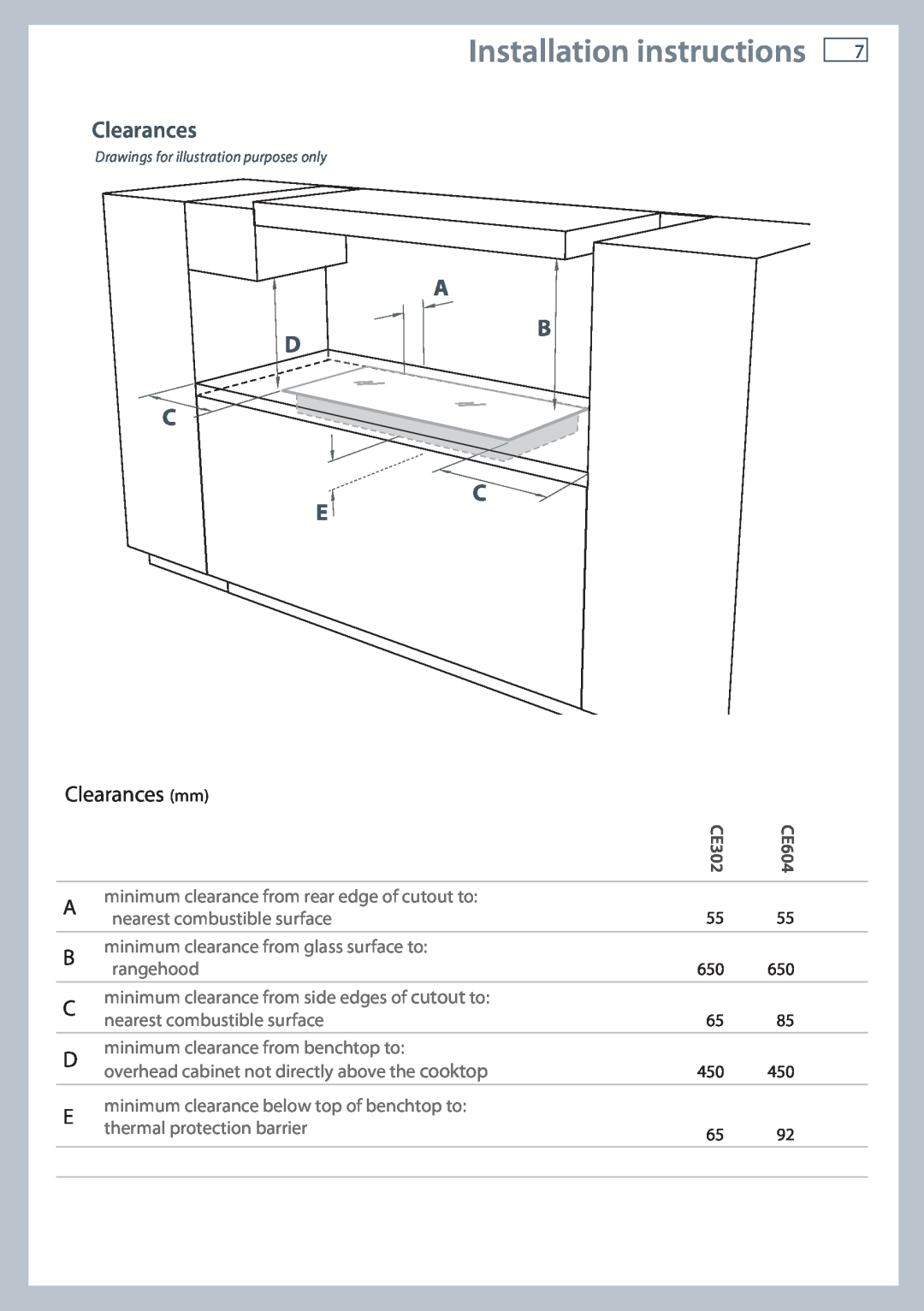 Fisher & Paykel CE604, CE302 installation instructions Clearances mm, Installation instructions 