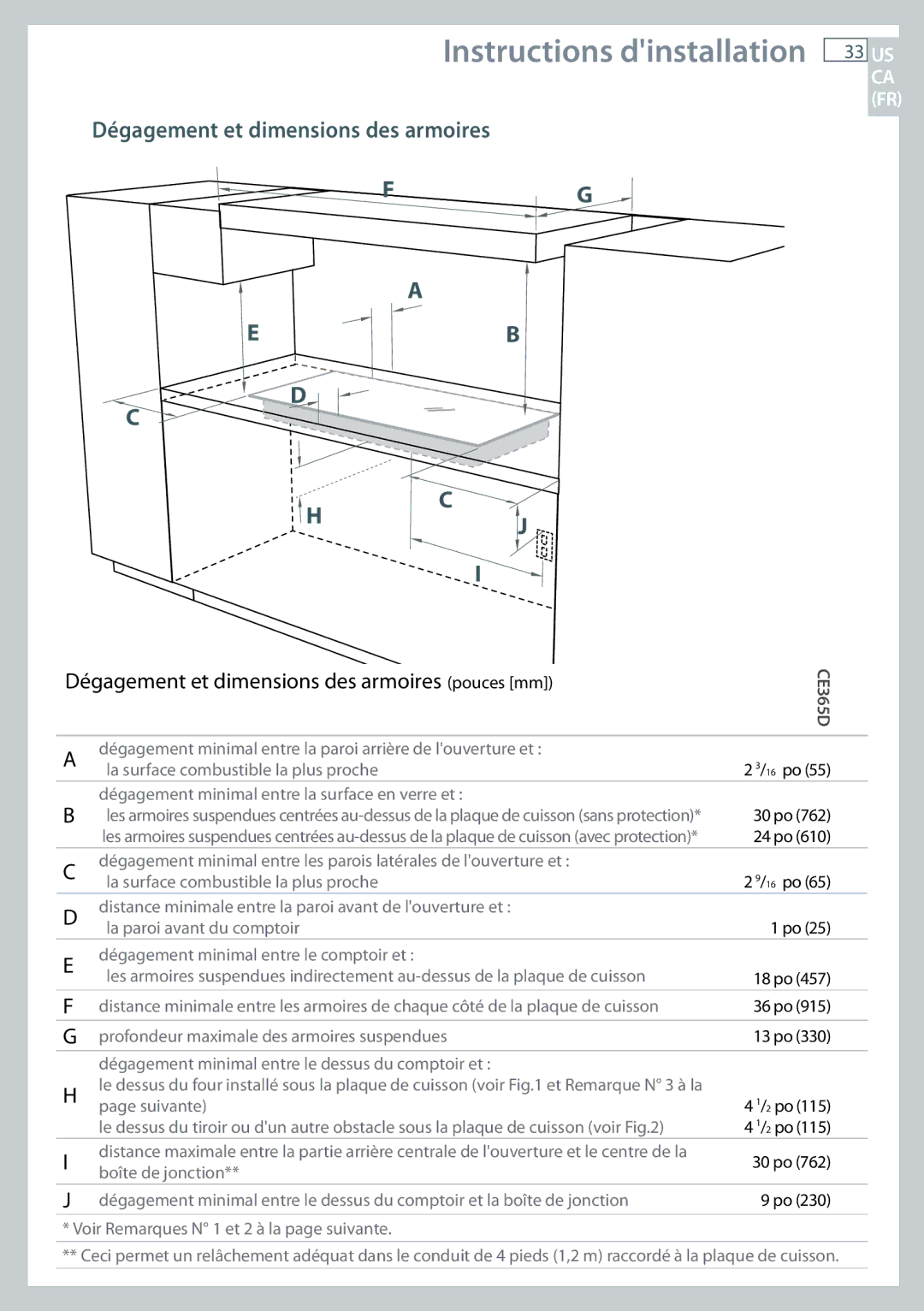 Fisher & Paykel CE365D installation instructions Dégagement et dimensions des armoires pouces mm 