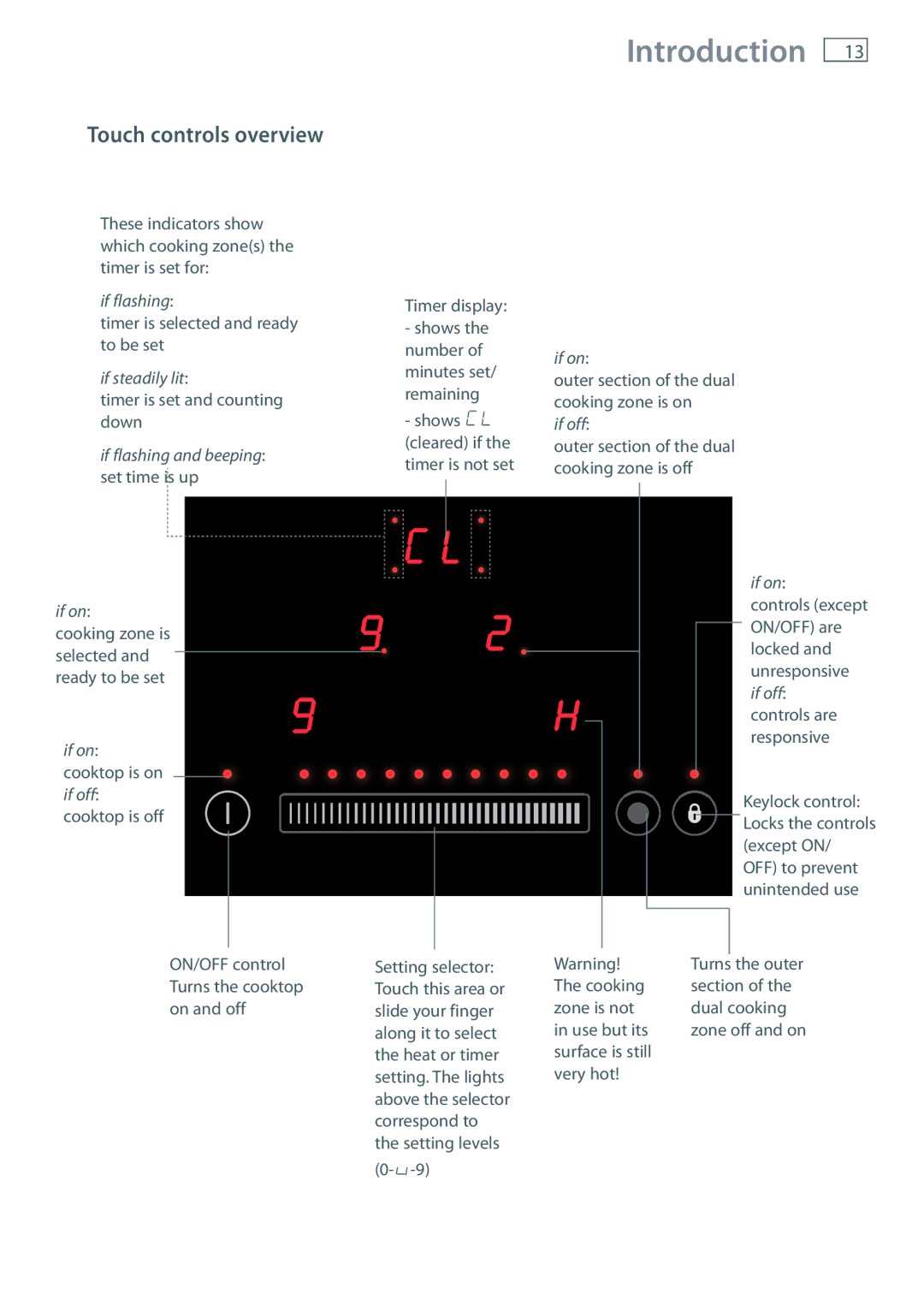 Fisher & Paykel CE604DT, CE704DT, CE754DT installation instructions Touch controls overview, If on 