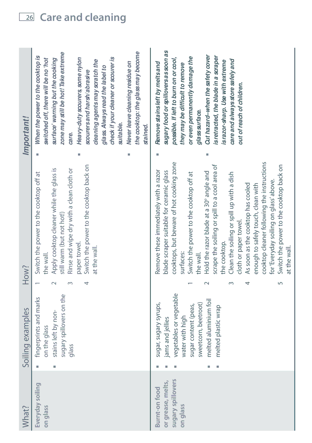 Fisher & Paykel CE704DT, CE604DT, CE754DT installation instructions Care and cleaning, What? Soiling examples How? 