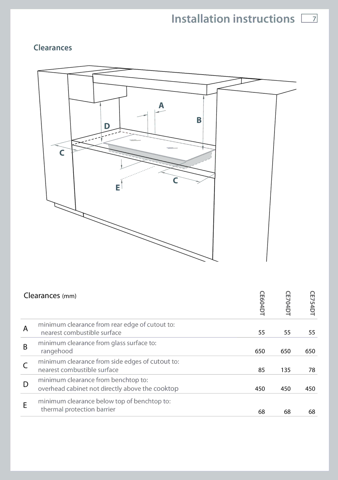 Fisher & Paykel CE604DT, CE704DT, CE754DT installation instructions Clearances mm 