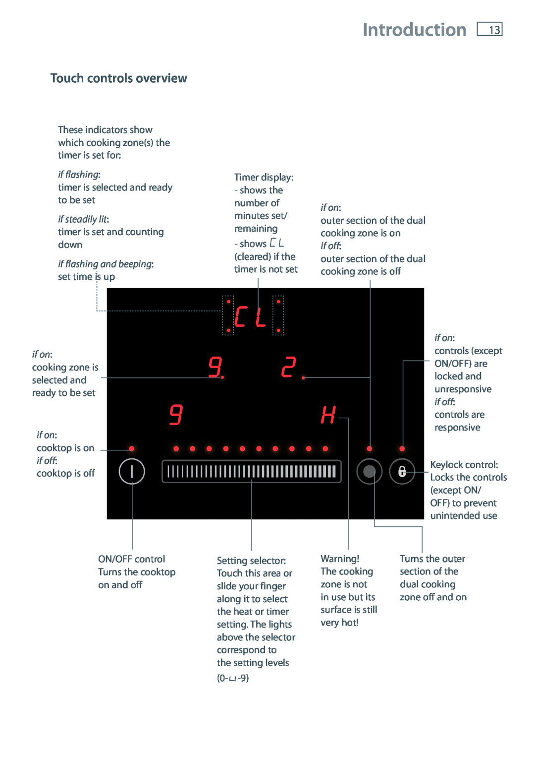Fisher & Paykel CE604DT, CE704DT, CE754DT installation instructions Touch controls overview, Introduction 