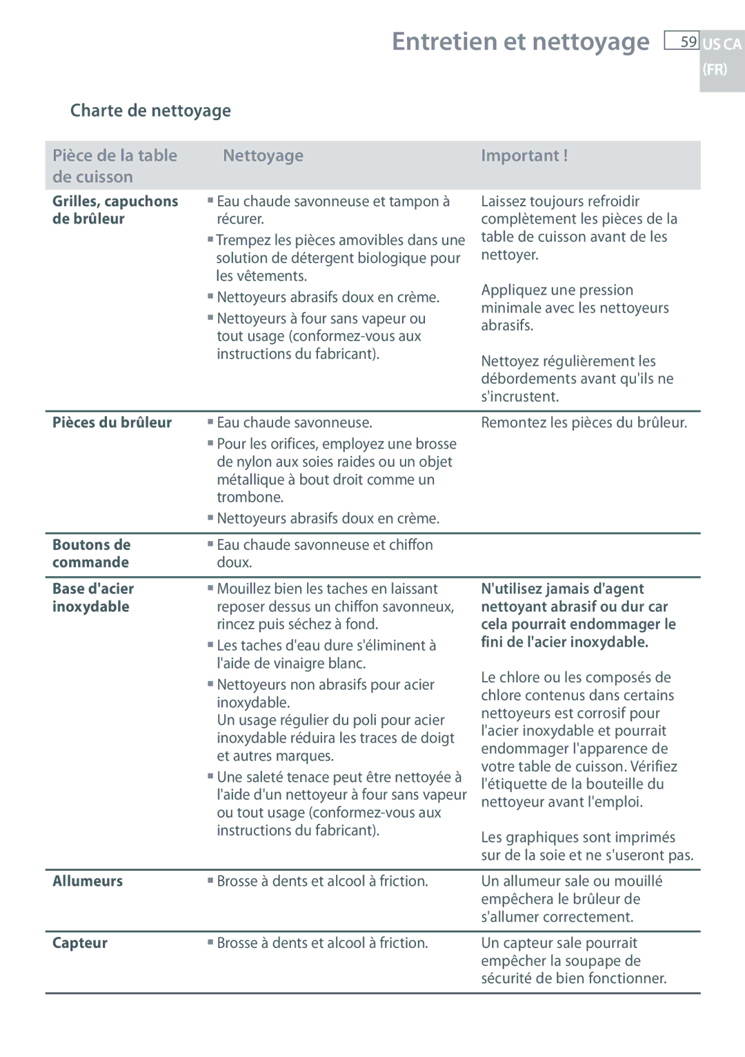 Fisher & Paykel CG122, CG244 installation instructions Charte de nettoyage 