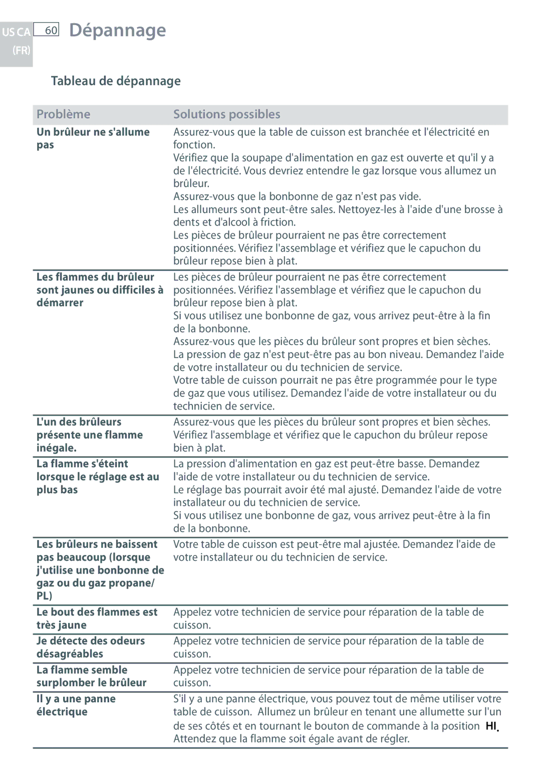 Fisher & Paykel CG244, CG122 installation instructions 60 Dépannage, Tableau de dépannage 