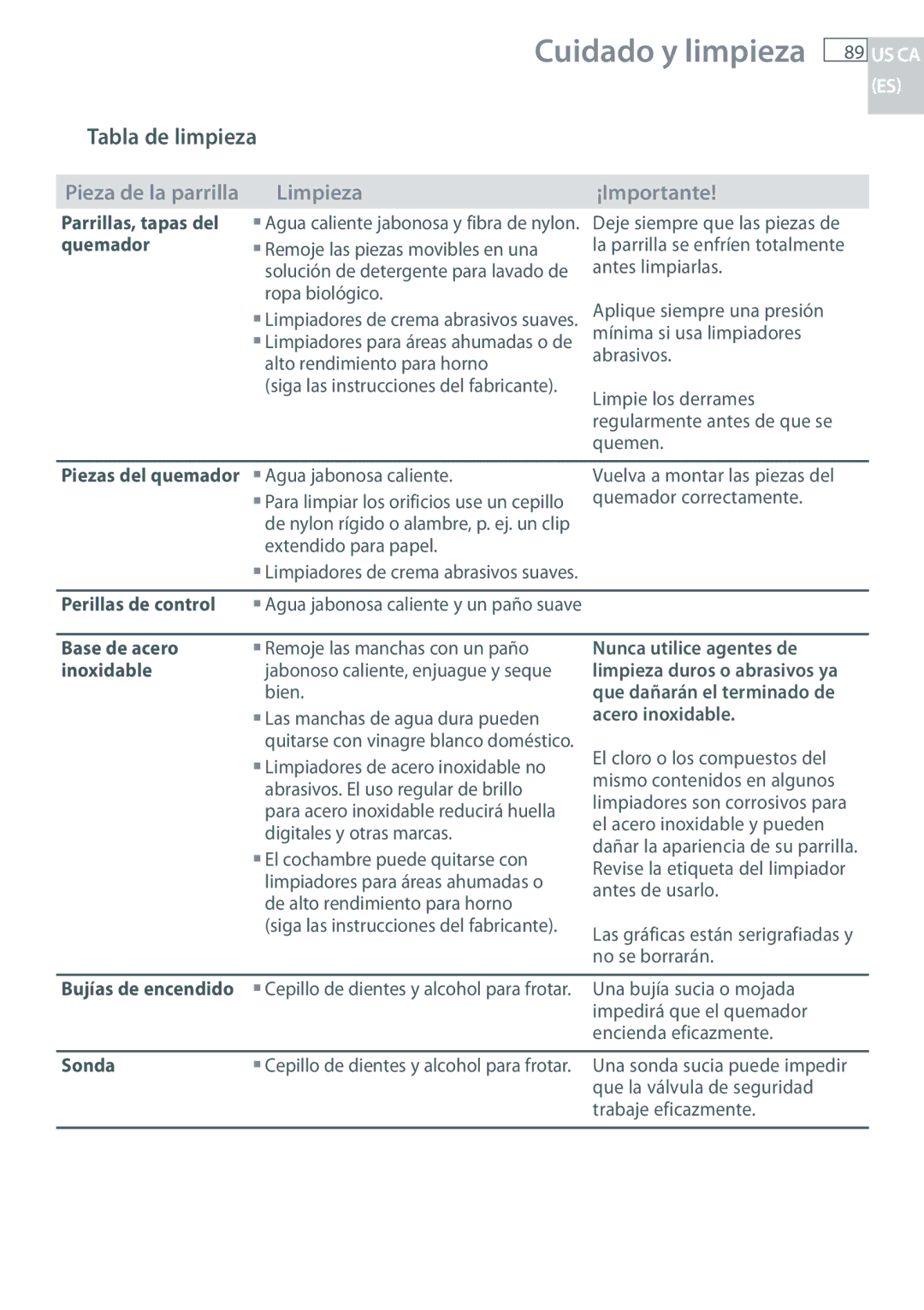 Fisher & Paykel CG122, CG244 installation instructions Tabla de limpieza 