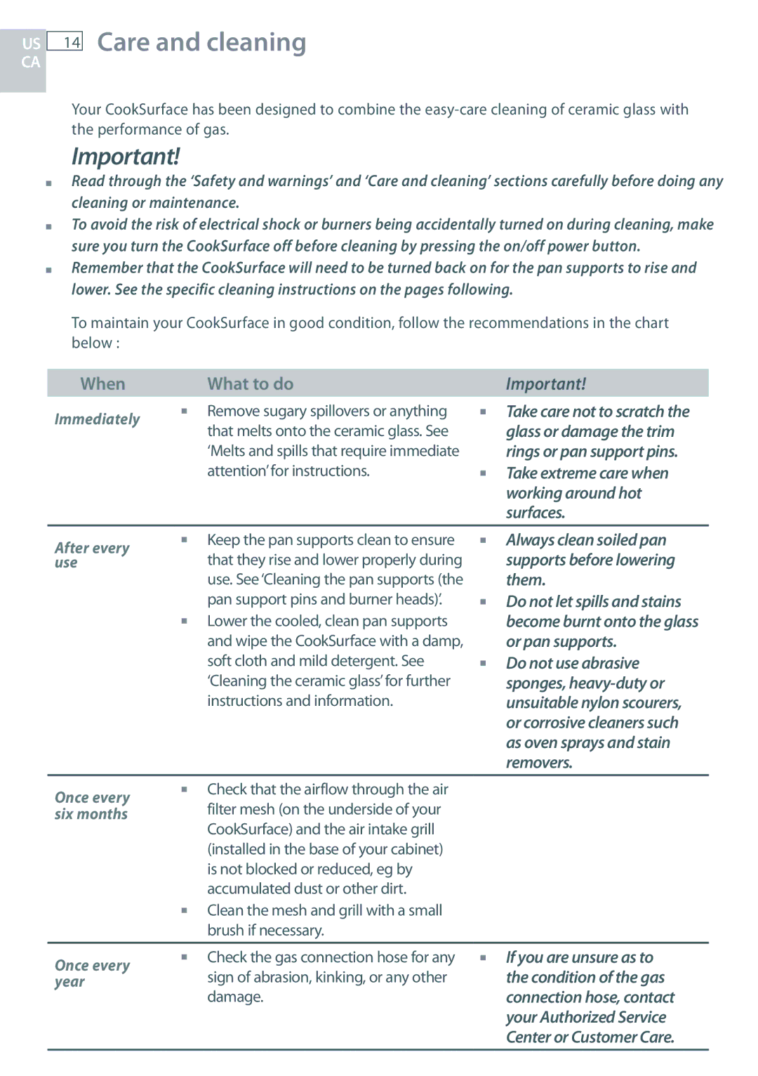 Fisher & Paykel CG363MLD manual Care and cleaning, What to do 