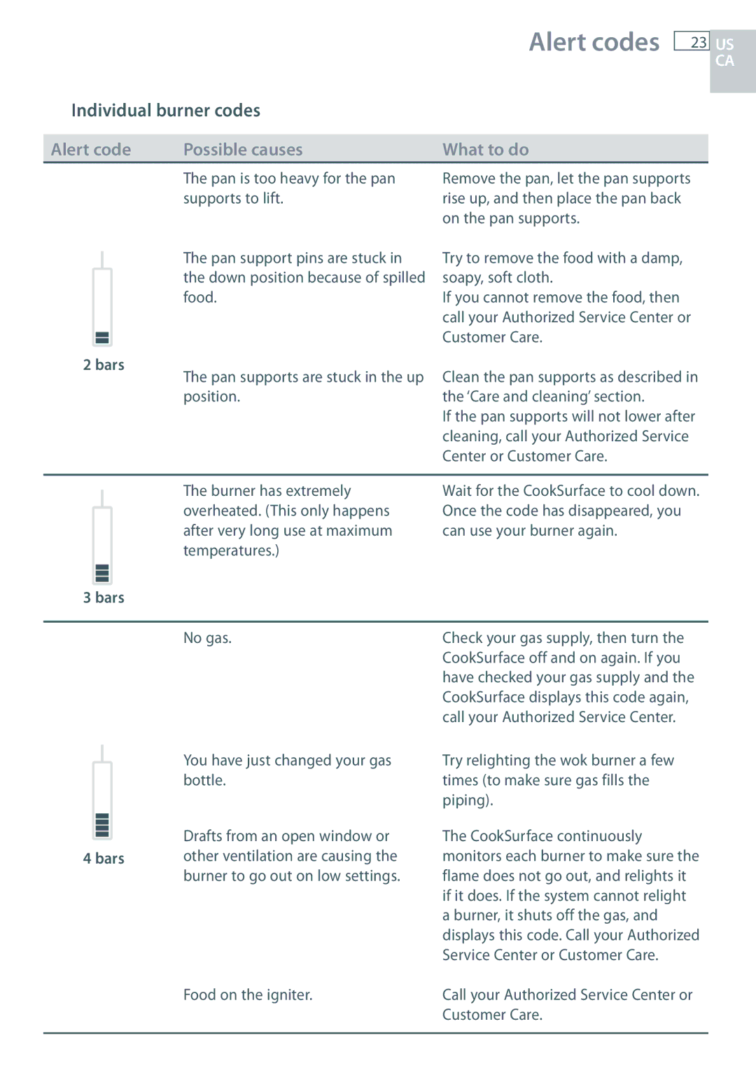 Fisher & Paykel CG363MLD manual Alert codes 23 US, Individual burner codes, Alert code Possible causes What to do, Bars 
