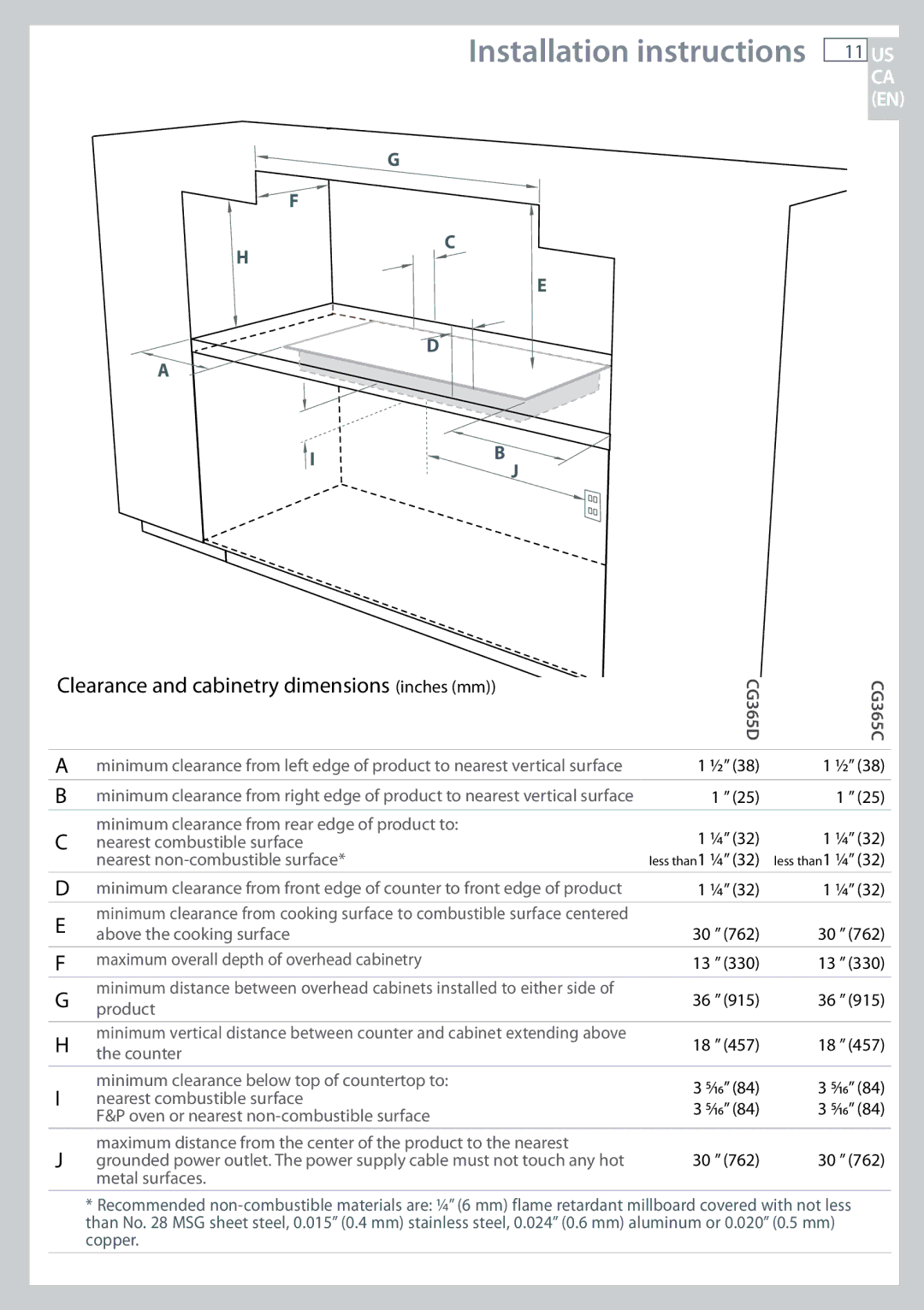 Fisher & Paykel CG365C, CG365D installation instructions Clearance and cabinetry dimensions inches mm 