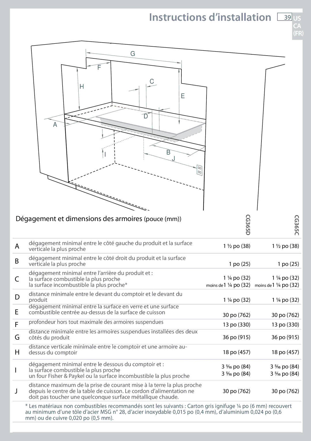 Fisher & Paykel CG365C, CG365D installation instructions Dégagement et dimensions des armoires pouce mm 