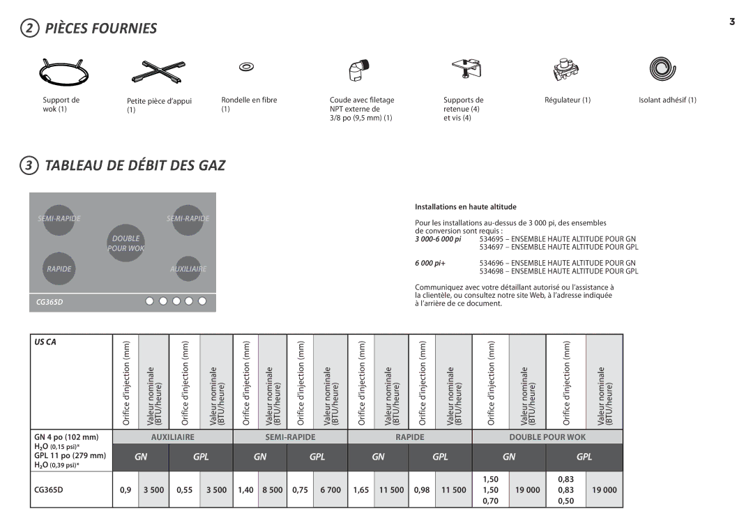 Fisher & Paykel CG365D installation instructions Pièces Fournies, Tableau DE Débit DES GAZ 