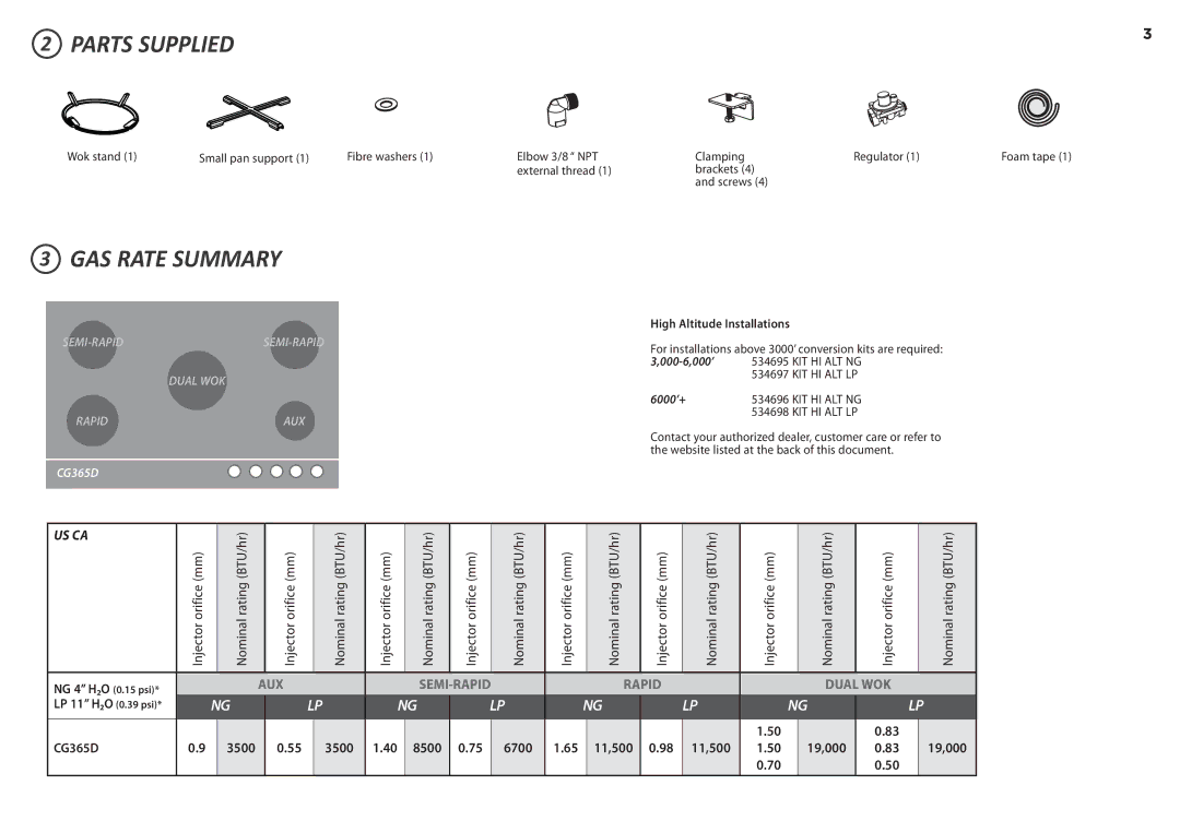 Fisher & Paykel CG365D installation instructions Parts Supplied, GAS Rate Summary 