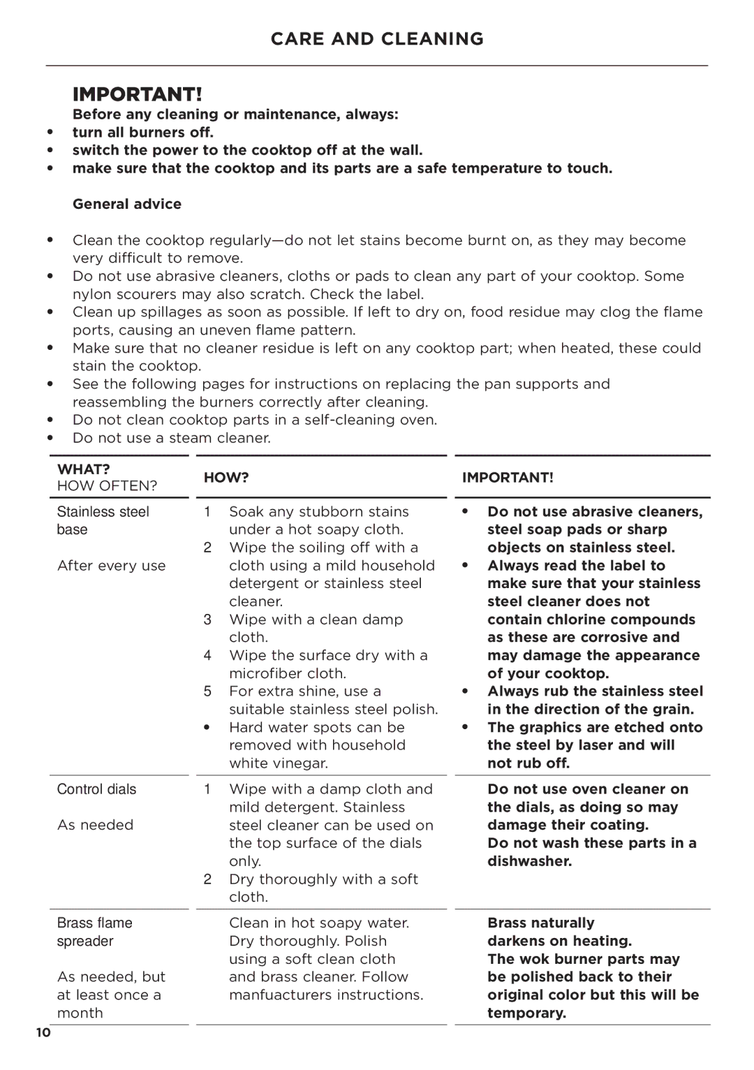 Fisher & Paykel CG365DW manual Care and Cleaning, What?, How? 