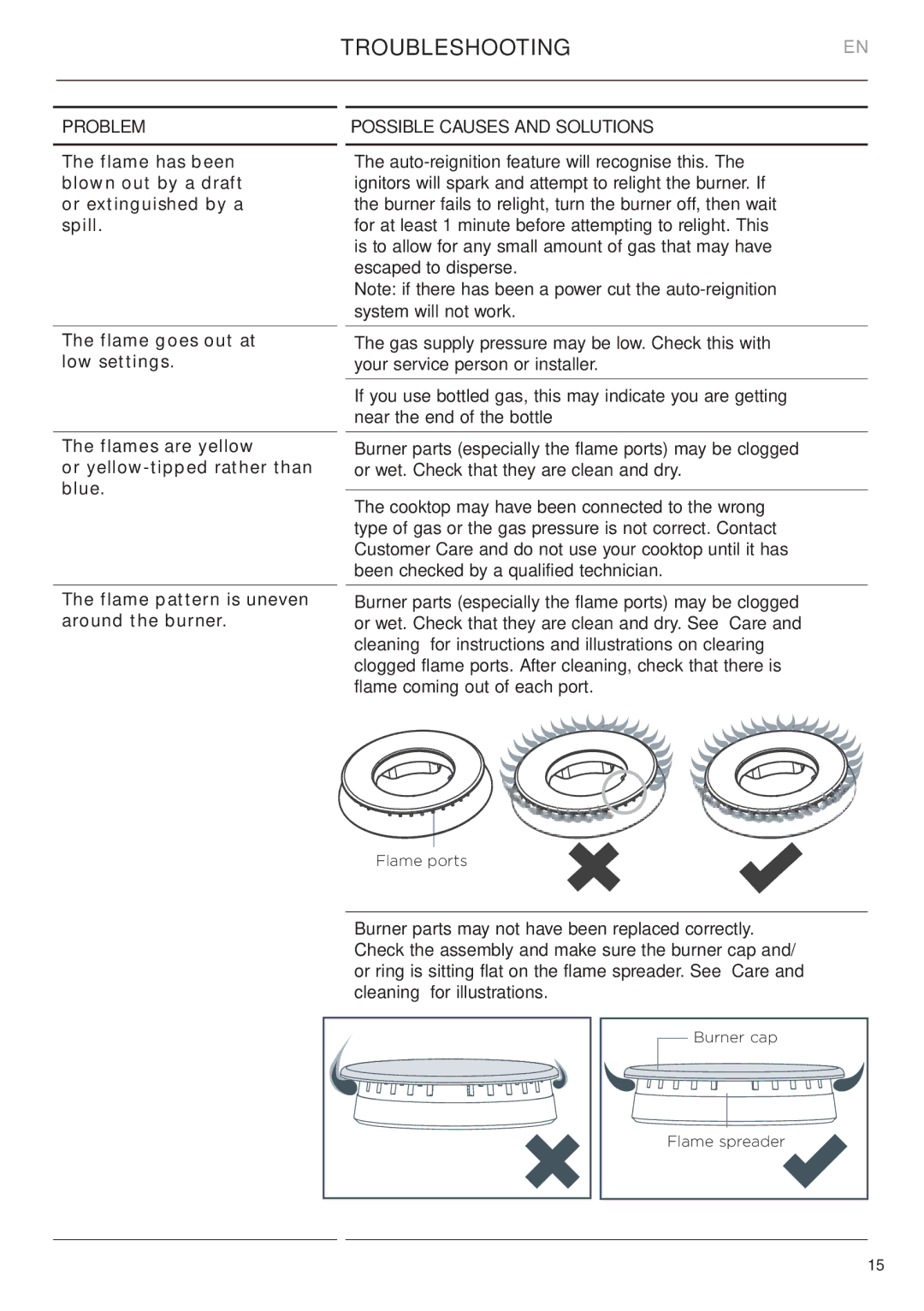 Fisher & Paykel CG365DW manual Troubleshootingen 