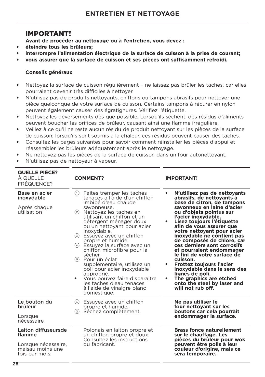 Fisher & Paykel CG365DW manual Entretien ET Nettoyage, Conseils généraux, Quelle PIÈCE?, Comment? 