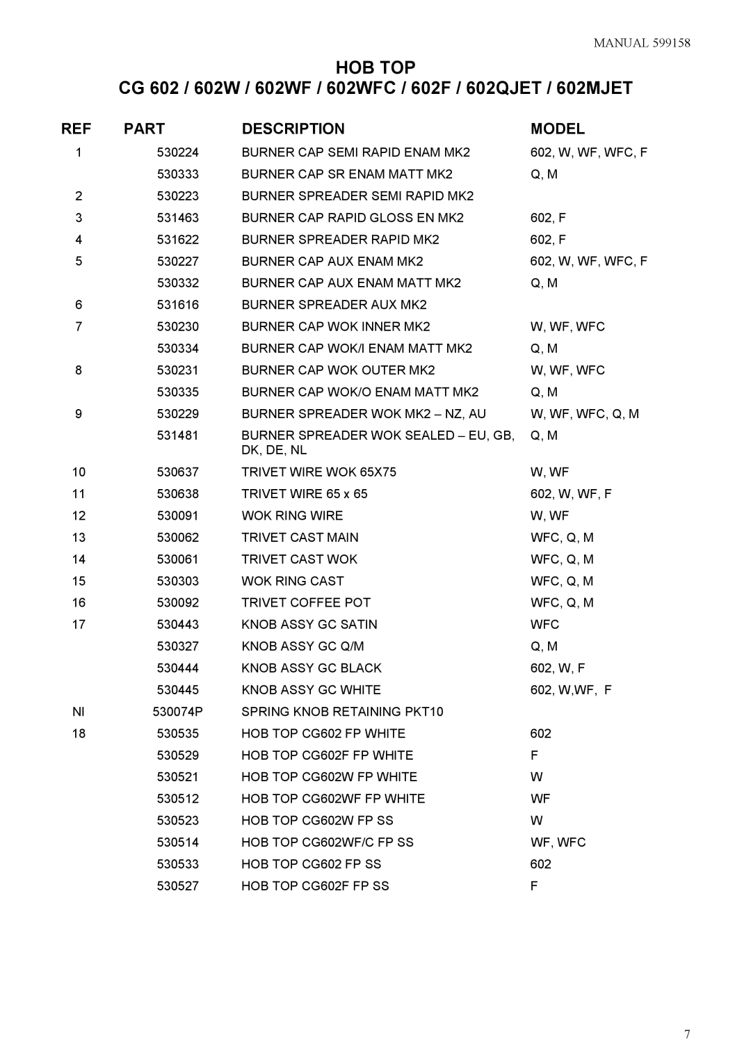 Fisher & Paykel CG602MJET, CG602F, CG602WFC, CG602QJET manual CG 602 / 602W / 602WF / 602WFC / 602F / 602QJET / 602MJET 