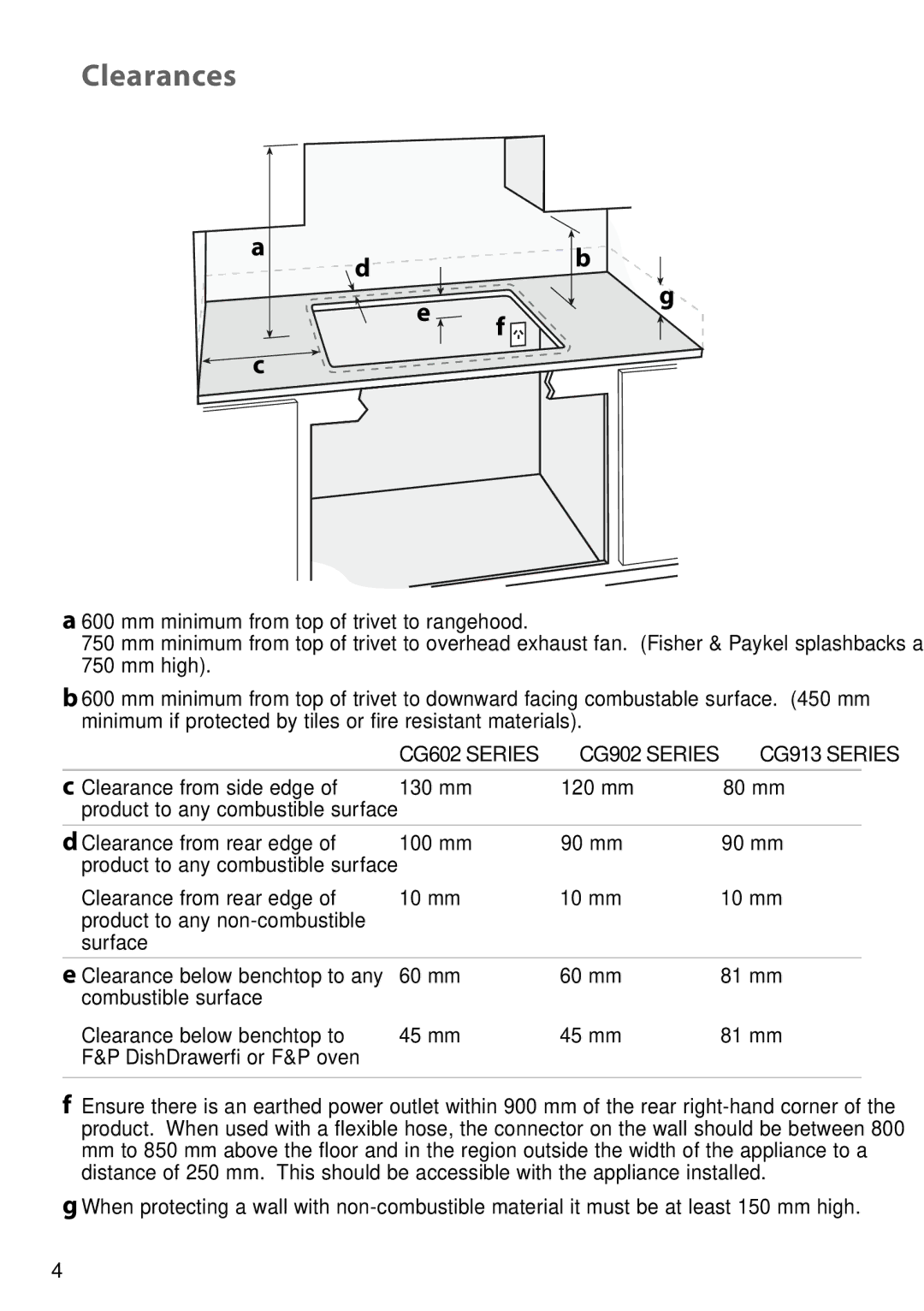 Fisher & Paykel Clearances, CG602 Series CG902 Series CG913 Series, Clearance from side edge 130 mm 120 mm 80 mm 