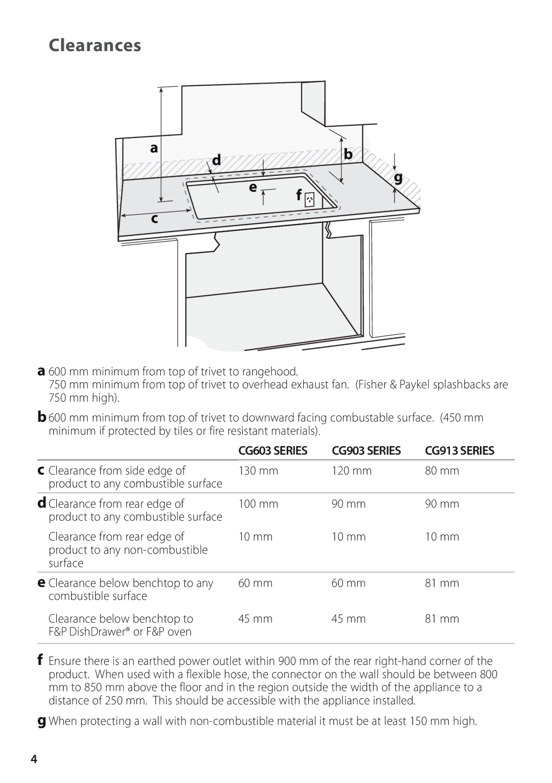 Fisher & Paykel Clearances, CG603 Series CG903 Series CG913 Series, Clearance from side edge 130 mm 120 mm 80 mm 