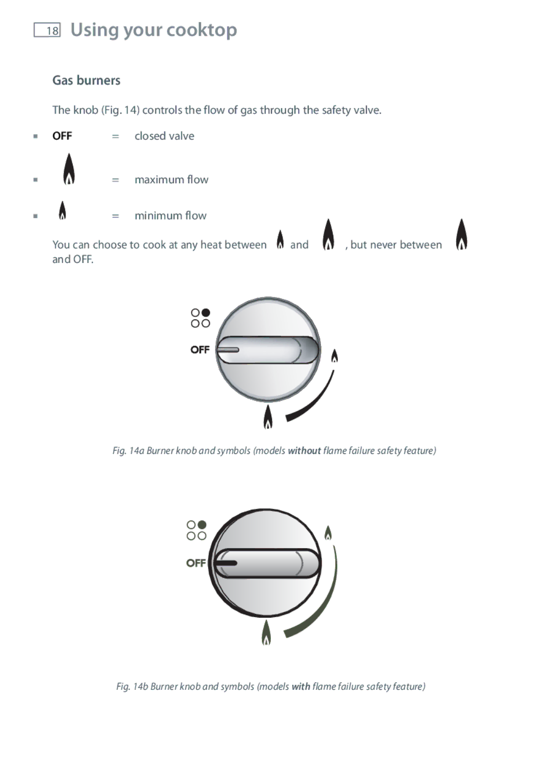 Fisher & Paykel CG604 installation instructions Using your cooktop, Gas burners 