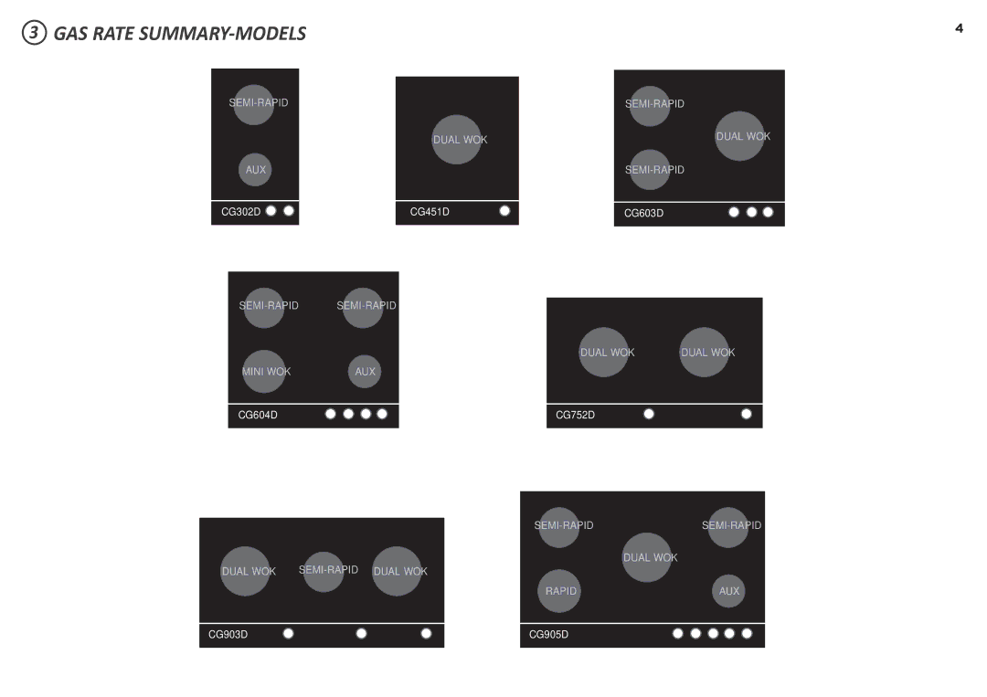 Fisher & Paykel CG903D, CG604D, CG451D, CG603D, CG905D, CG752D, CG302D installation instructions GAS Rate SUMMARY-MODELS 