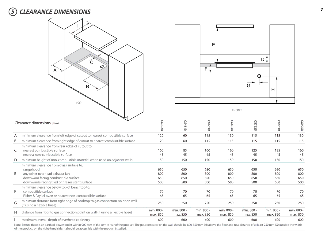 Fisher & Paykel CG604D, CG451D, CG603D, CG905D, CG903D, CG752D, CG302D Clearance Dimensions, Clearance dimensions mm 