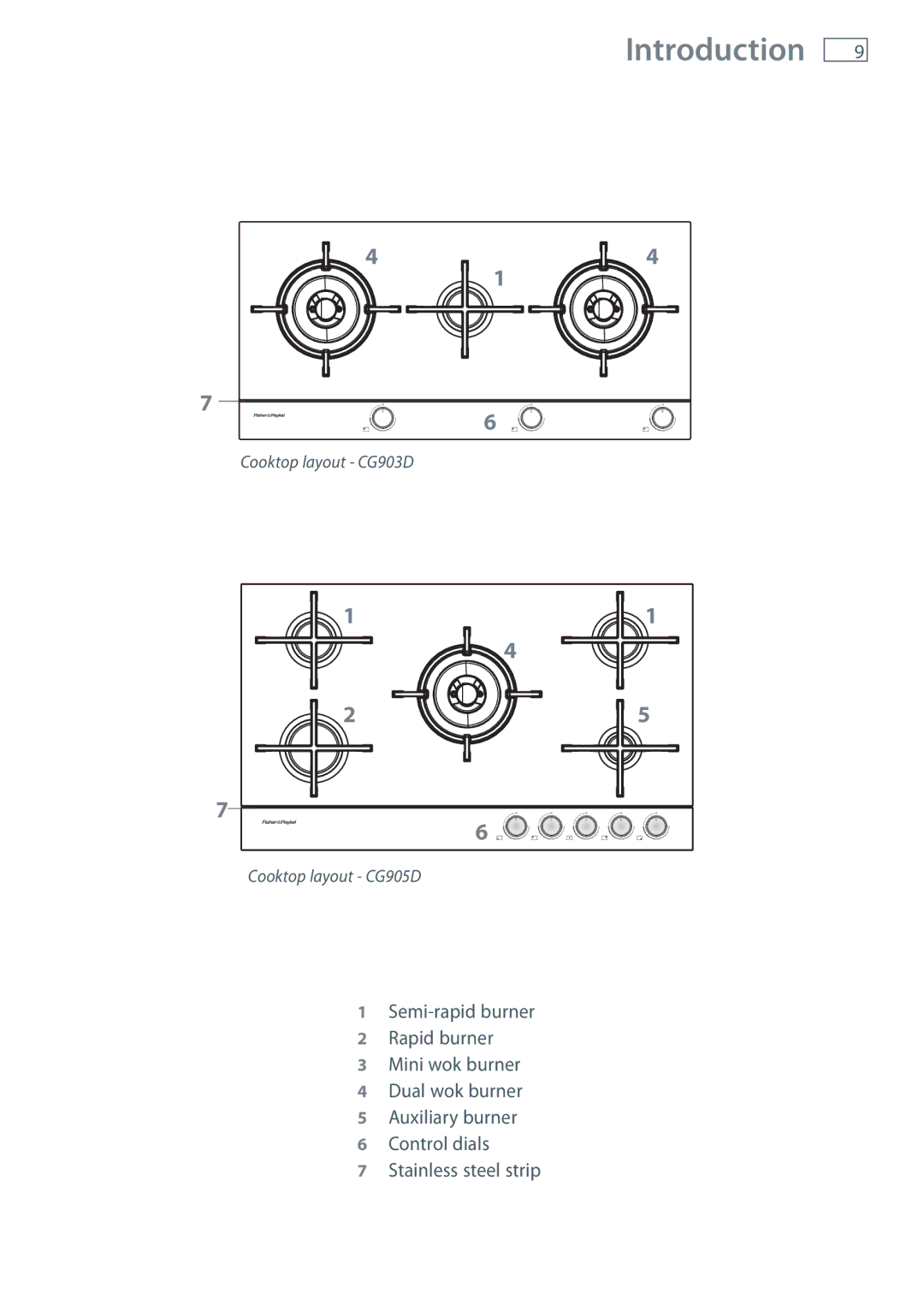 Fisher & Paykel CG604D, CG451D, CG603D, CG752D, CG302D manual Cooktop layout CG903D Cooktop layout CG905D 