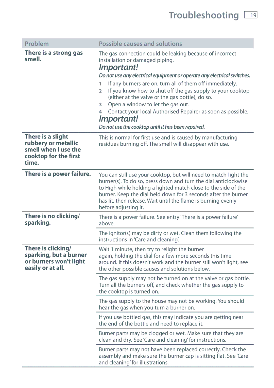 Fisher & Paykel CG604D, CG451D, CG603D, CG905D, CG903D, CG752D, CG302D manual Troubleshooting, Possible causes and solutions 