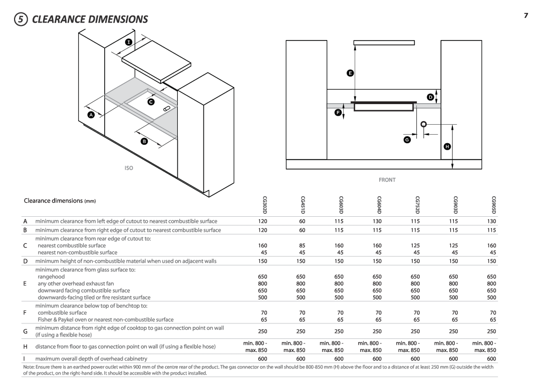 Fisher & Paykel CG604D, CG451D, CG603D, CG905D, CG903D, CG752D, CG302D Clearance Dimensions, D F G H, Clearance dimensions mm 