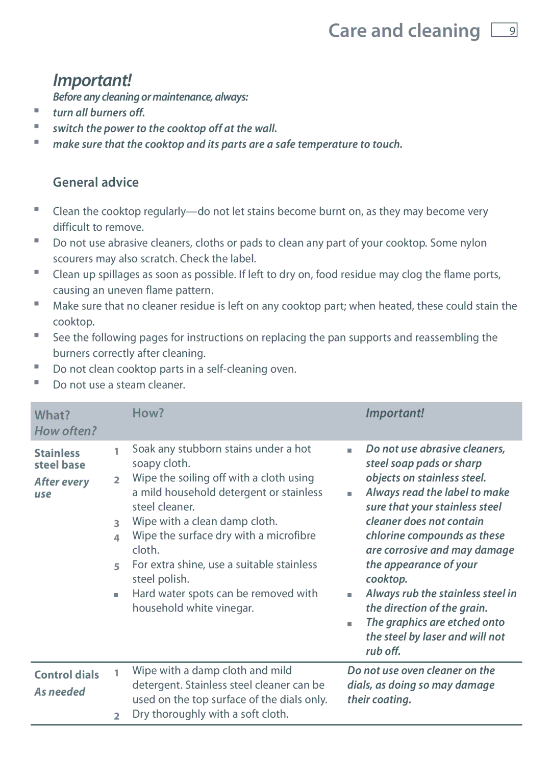 Fisher & Paykel CG905DX, CG604DX manual Care and cleaning, General advice 