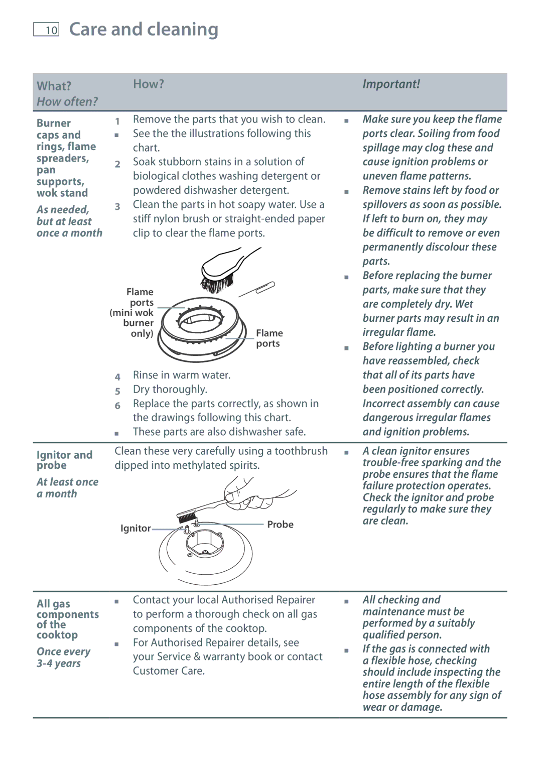 Fisher & Paykel CG604DX, CG905DX manual What? How? How often? 