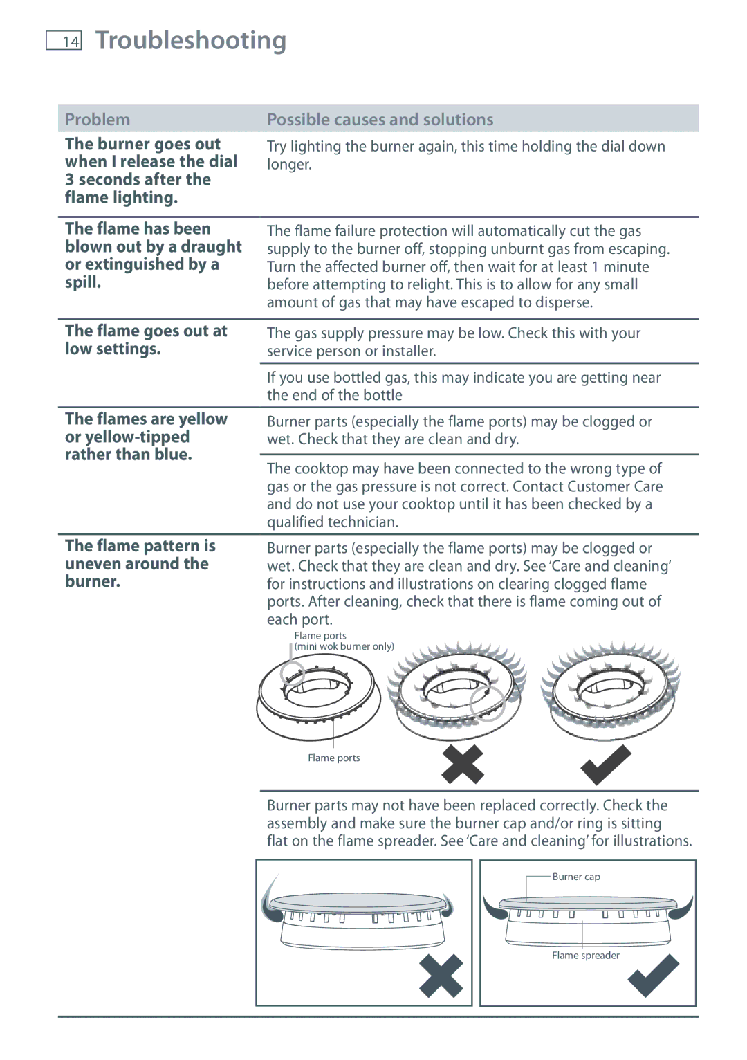 Fisher & Paykel CG604DX, CG905DX manual Flame goes out at 