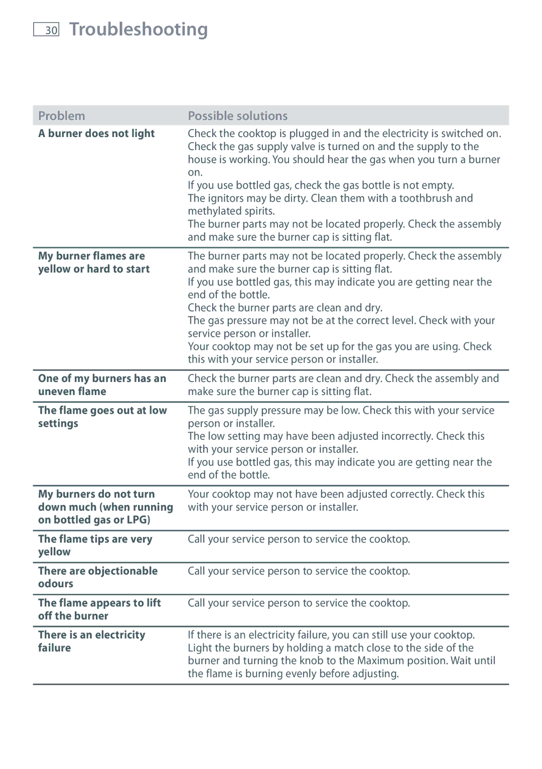 Fisher & Paykel CG705 installation instructions Troubleshooting 