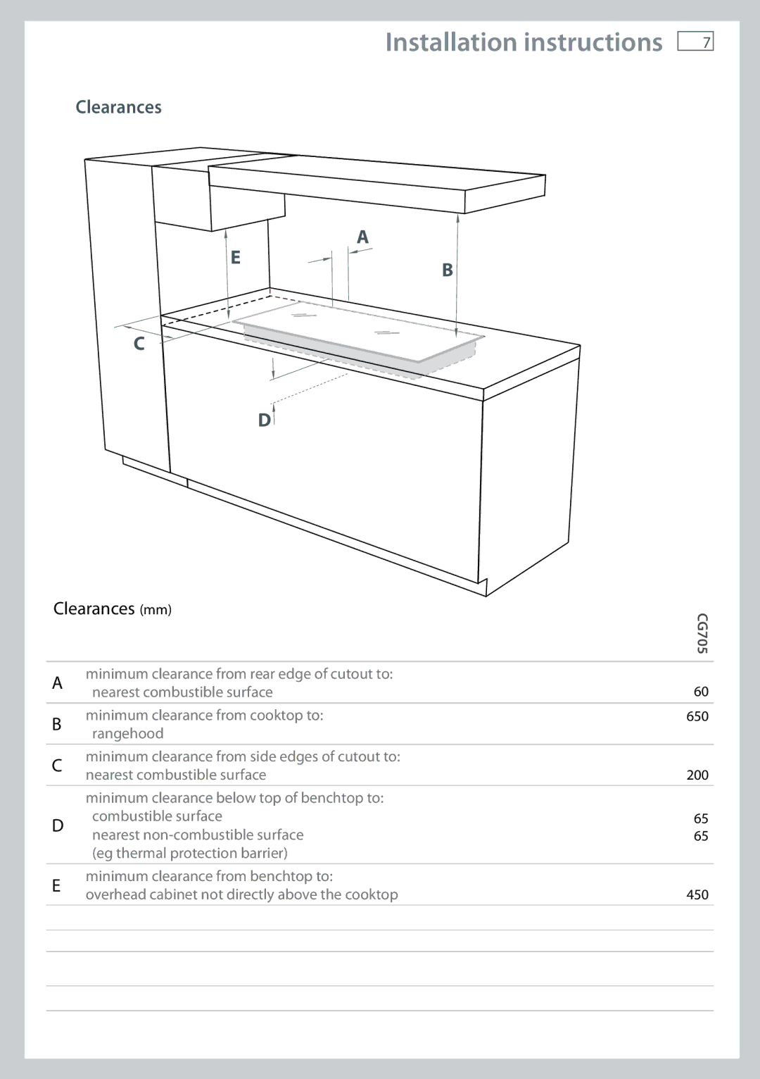 Fisher & Paykel CG705 installation instructions Clearances mm 