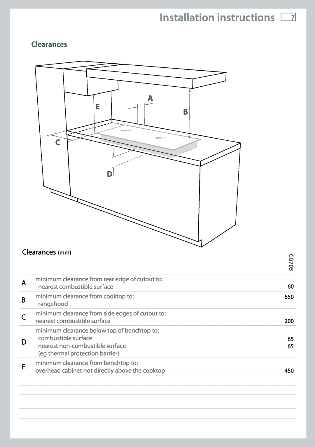 Fisher & Paykel CG705 installation instructions Clearances A, Clearances mm, Installation instructions 