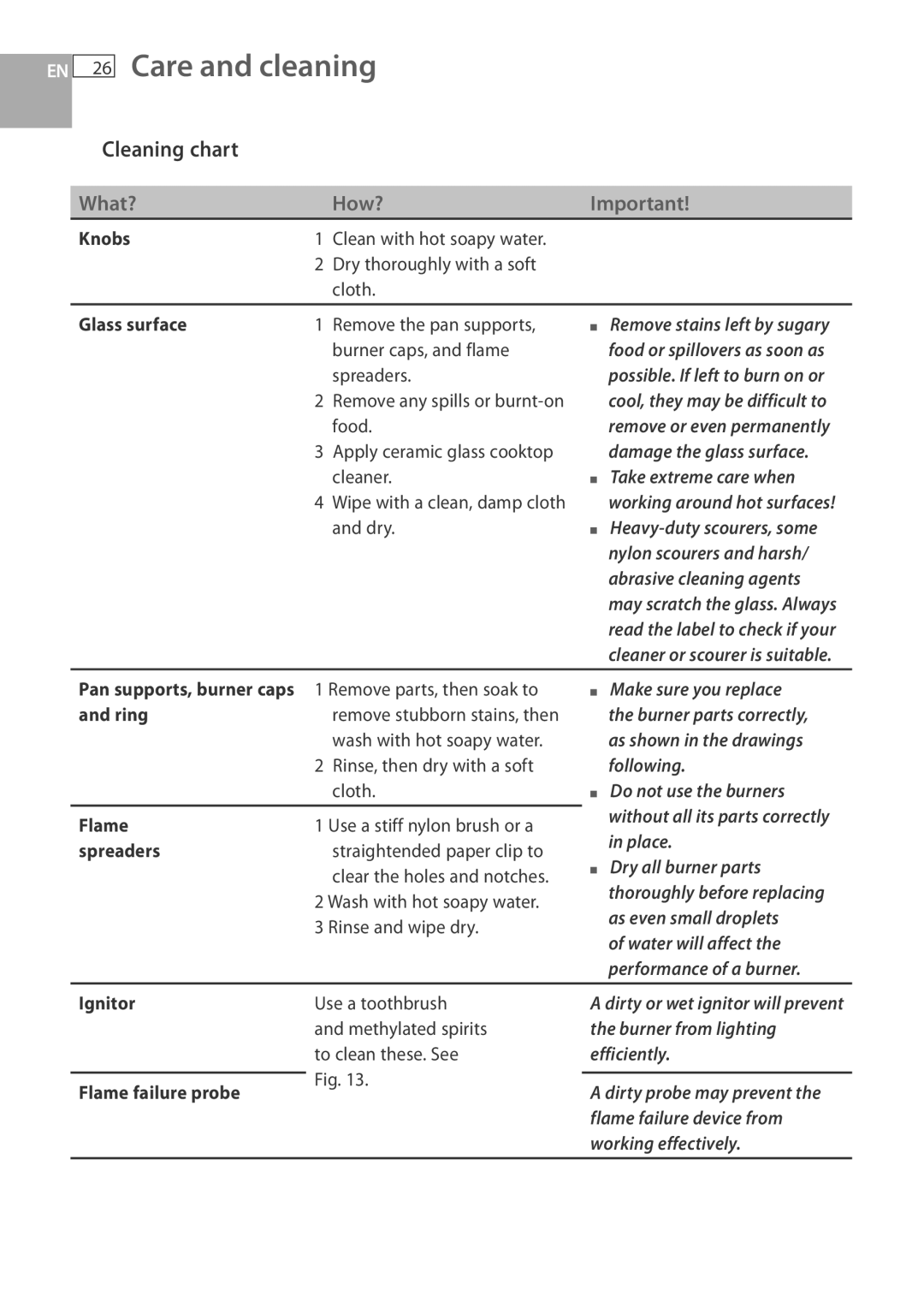 Fisher & Paykel CG733 installation instructions Care and cleaning, Cleaning chart 