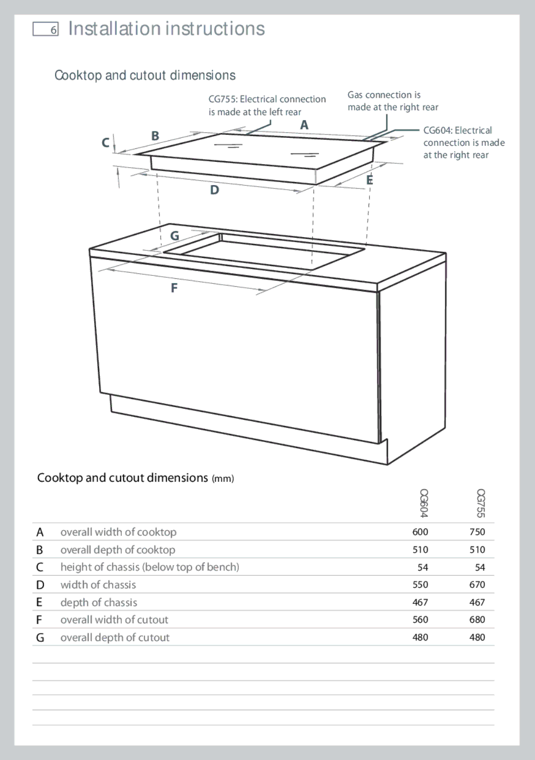 Fisher & Paykel CG755 installation instructions Installation instructions, Cooktop and cutout dimensions 