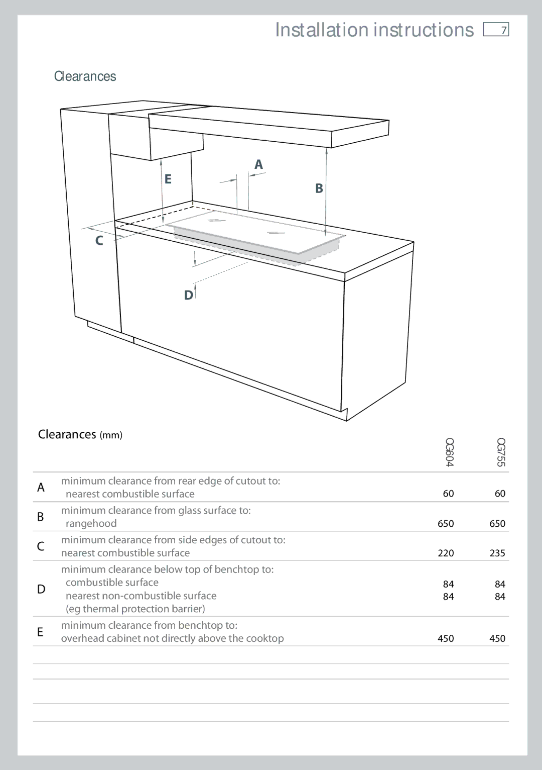 Fisher & Paykel CG755 installation instructions Clearances mm 