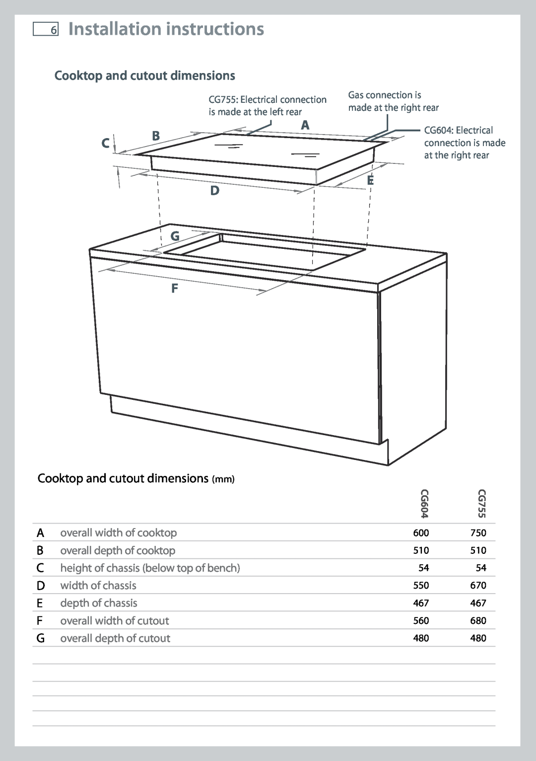 Fisher & Paykel CG755 Installation instructions, Cooktop and cutout dimensions, A C B D G F, overall width of cooktop 