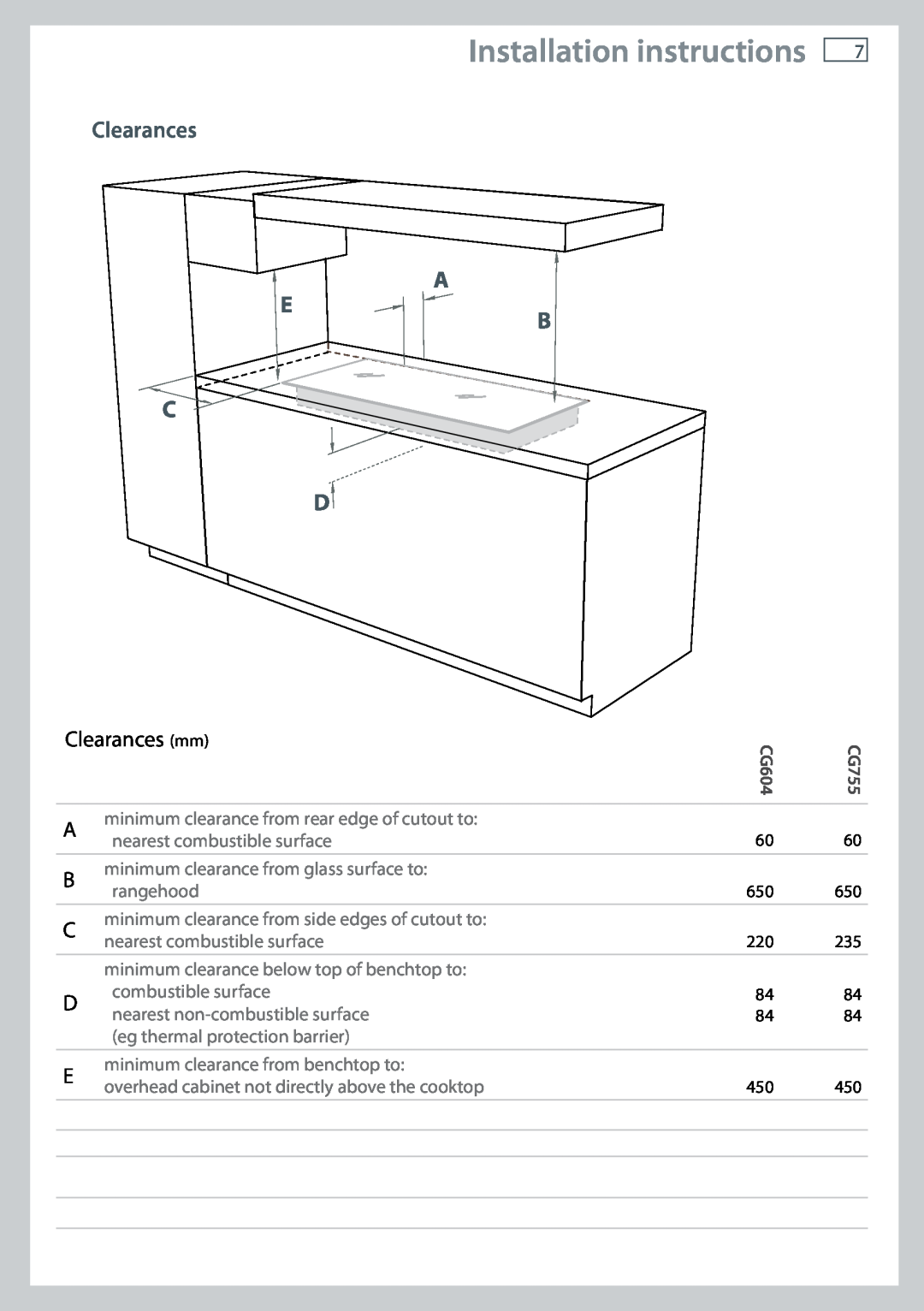Fisher & Paykel CG755 installation instructions Clearances A, Installation instructions, Clearances mm, CG604 