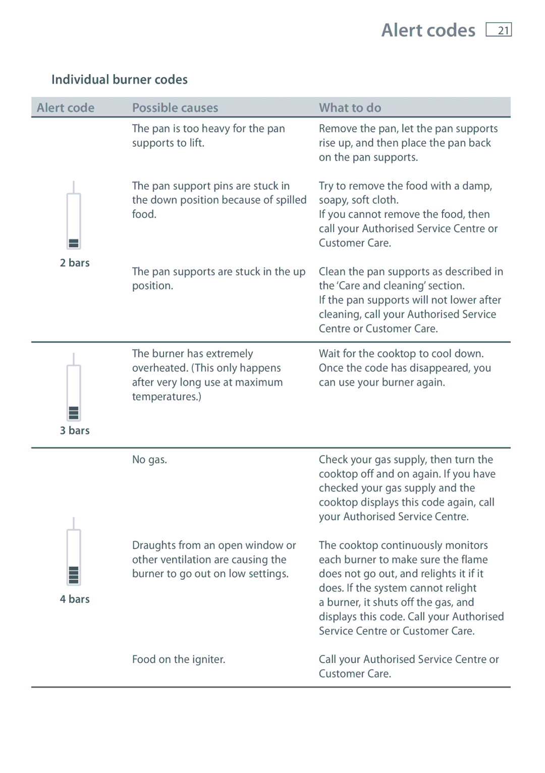 Fisher & Paykel CG903MLD manual Individual burner codes, Bars 