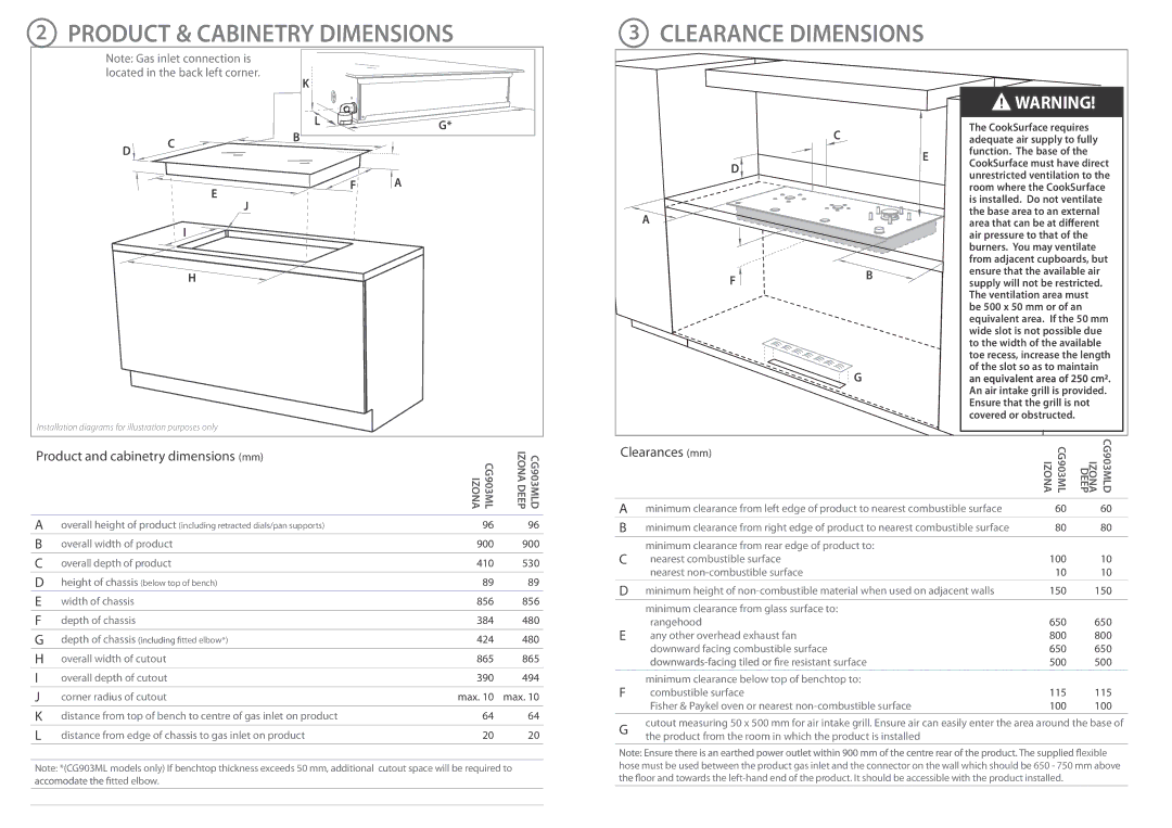 Fisher & Paykel CG903MLD Product & Cabinetry Dimensions Clearance Dimensions, Located in the back left corner 