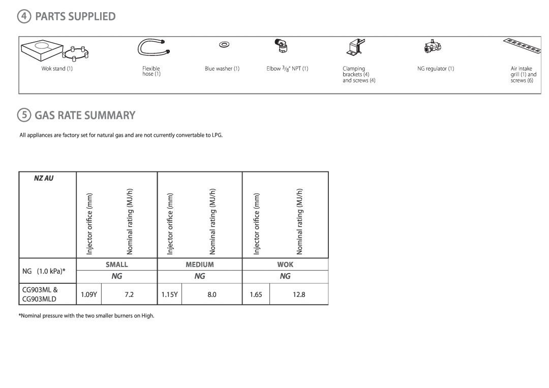 Fisher & Paykel CG903MLD installation instructions Parts Supplied, Gas Rate Summary, Nz Au 