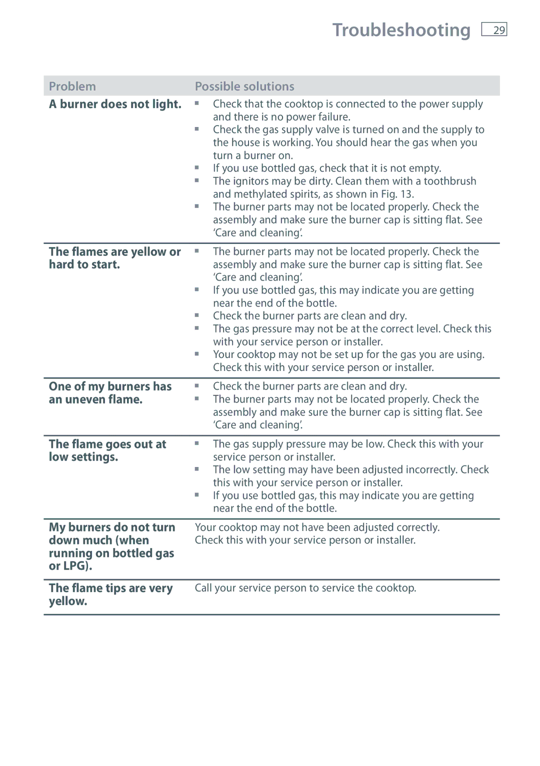 Fisher & Paykel CG905 installation instructions Flames are yellow or hard to start, One of my burners has an uneven flame 