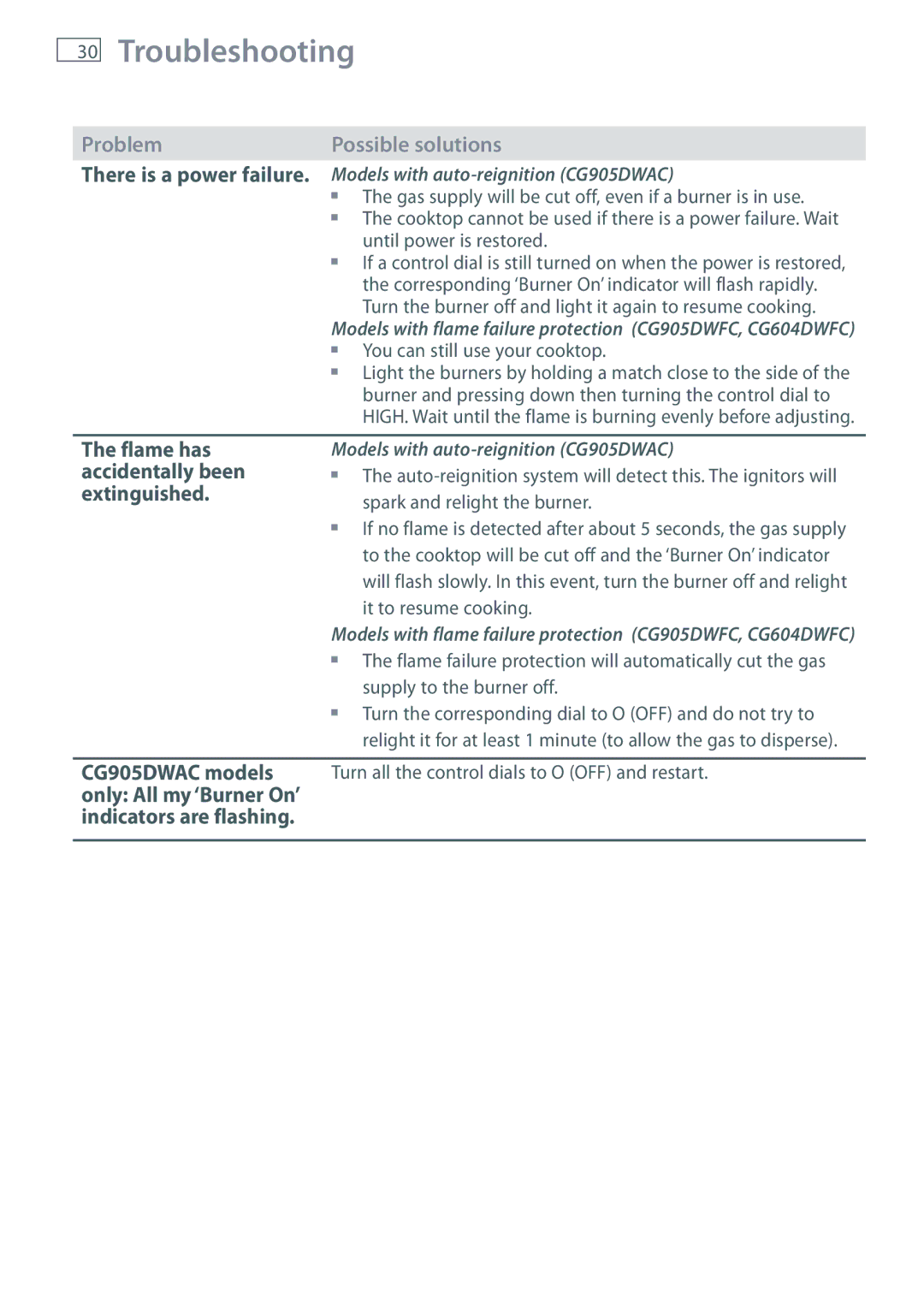 Fisher & Paykel CG905 Troubleshooting, There is a power failure, Flame has accidentally been extinguished 