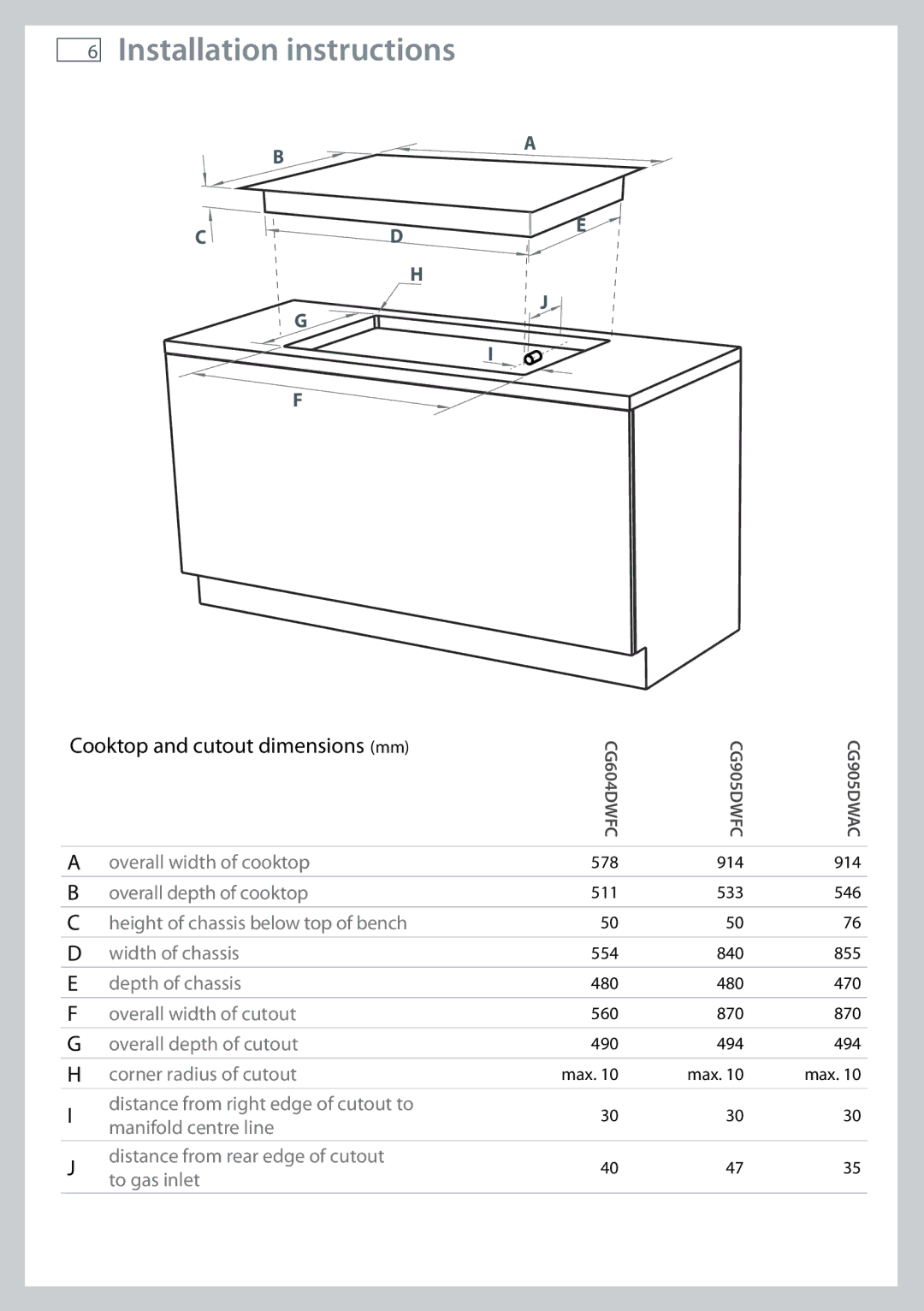 Fisher & Paykel CG905 installation instructions Installation instructions, Cooktop and cutout dimensions mm 