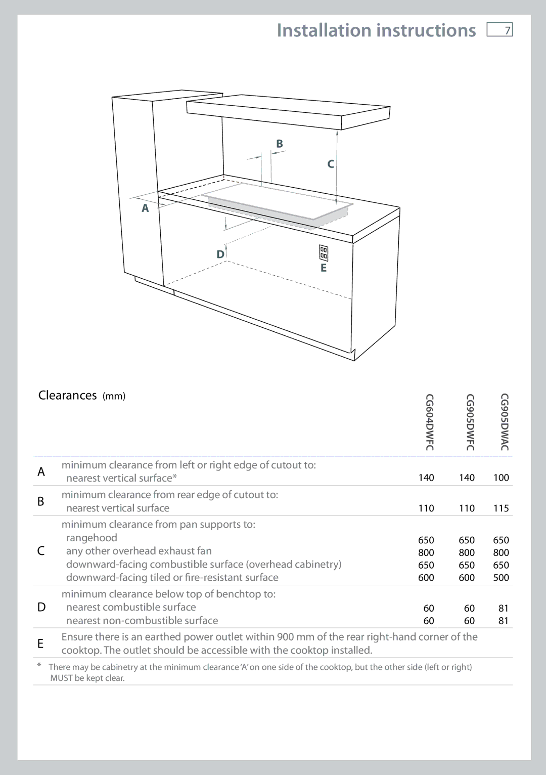 Fisher & Paykel CG905 installation instructions Installation instructions 